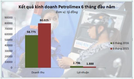 Petrolimex: Bất đồng quan điểm hạch to&aacute;n 200 tỷ ho&agrave;n thuế