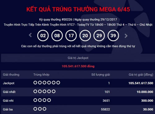 Kết quả xổ số Vietlott 1/1: Giải Jacckpot trị gi&aacute; hơn 14 tỷ đồng đi t&igrave;m chủ nh&acirc;n may mắn