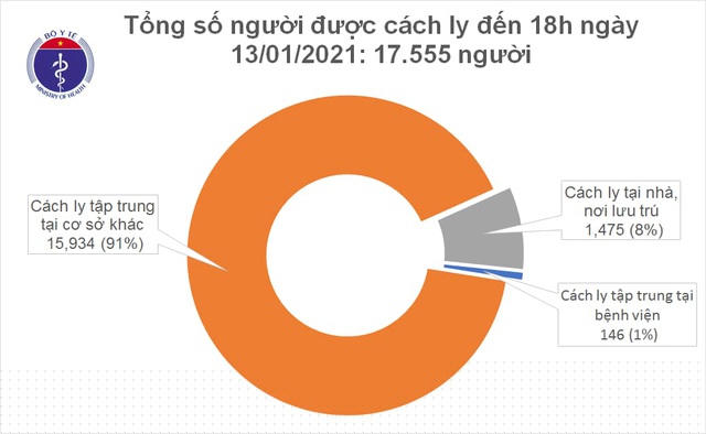 Cập nhật tình hình Covid-19 đến 18h ngày 13/1.