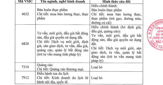 Tỷ phú Thái tiếp tục “thay máu” nhân sự cấp cao của Sabeco