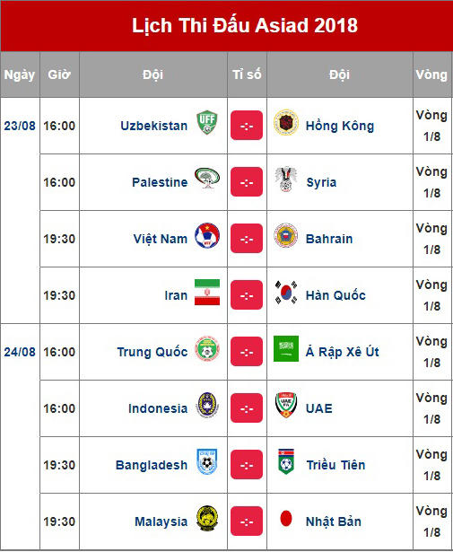 Lịch thi đấu v&ograve;ng 1/8 b&oacute;ng đ&aacute; nam Asiad 2018: Việt Nam chạm tr&aacute;n với Bahrain