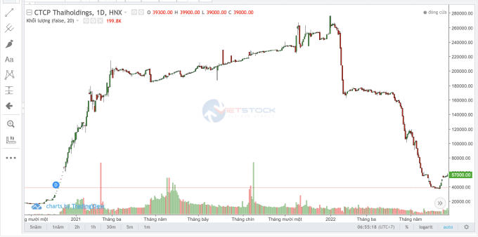 Screen Shot 2022-10-09 at 06.55.18