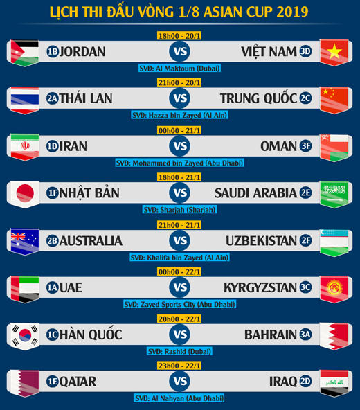 Lịch thi đấu v&ograve;ng 1/8 Asian Cup 2019.