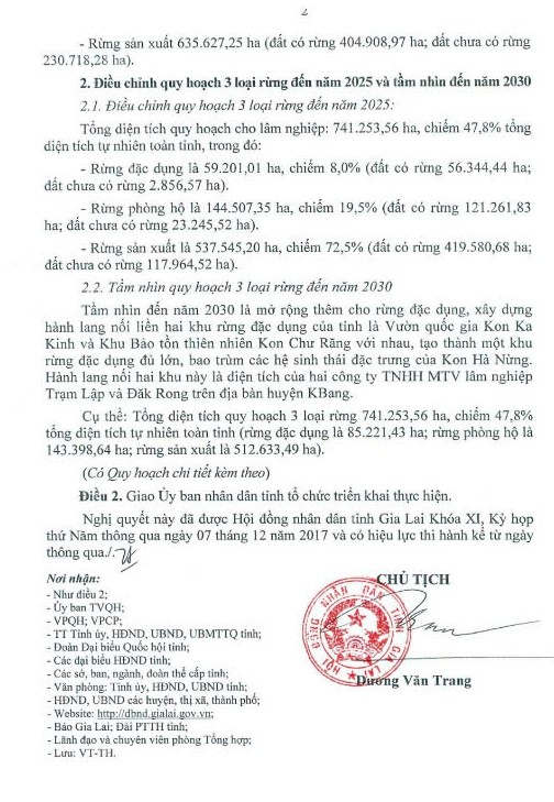 Nghị quyết giao UBND tỉnh Gia Lai tổ chức thực hiện, tuy nhiên nghị quyết này không được UBND tỉnh ban hành quyết định triển khai thực hiện trong thực tiễn.