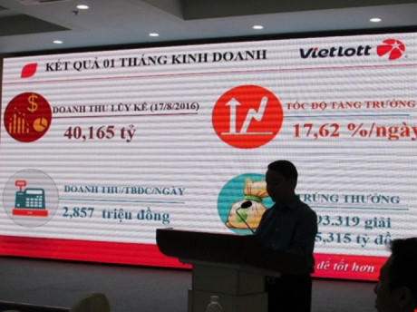 Đại diện Vietlott trình bày tại hội nghị. Ảnh PLO