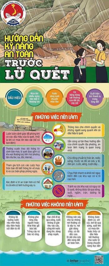 Hướng dẫn kỹ năng an toàn trước lũ quét.