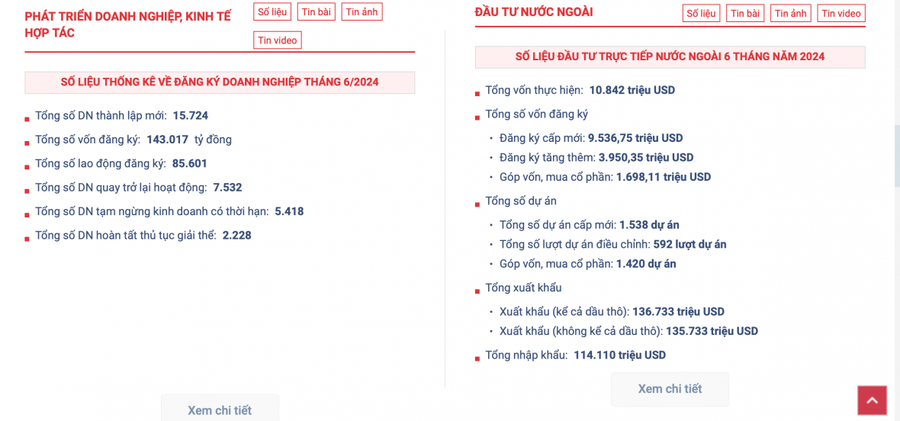 Bộ Kế hoạch và Đầu tư đang lấy ý kiến dự thảo Nghị định về đăng ký doanh nghiệp.