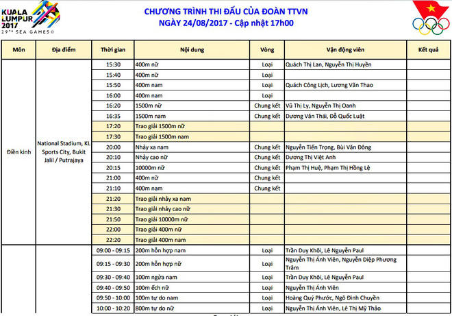 Lịch thi đấu v&agrave; trực tiếp SEA Games 29 h&ocirc;m nay (24/8)