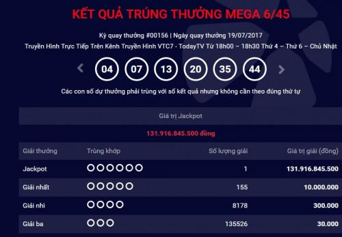 Kết quả Vietlott ng&agrave;y 19/7: Jackpot 131 tỷ đồng đ&atilde; c&oacute; chủ.