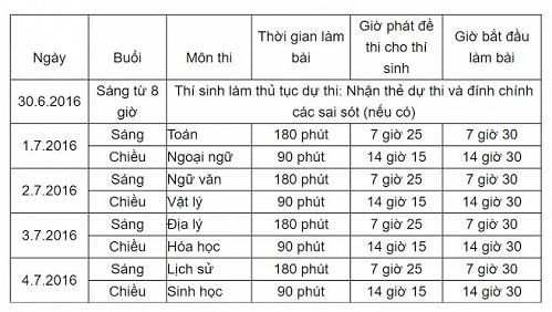Th&iacute; sinh chỉ x&eacute;t tốt nghiệp