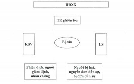 Mô hình phòng xử án thân thiện.