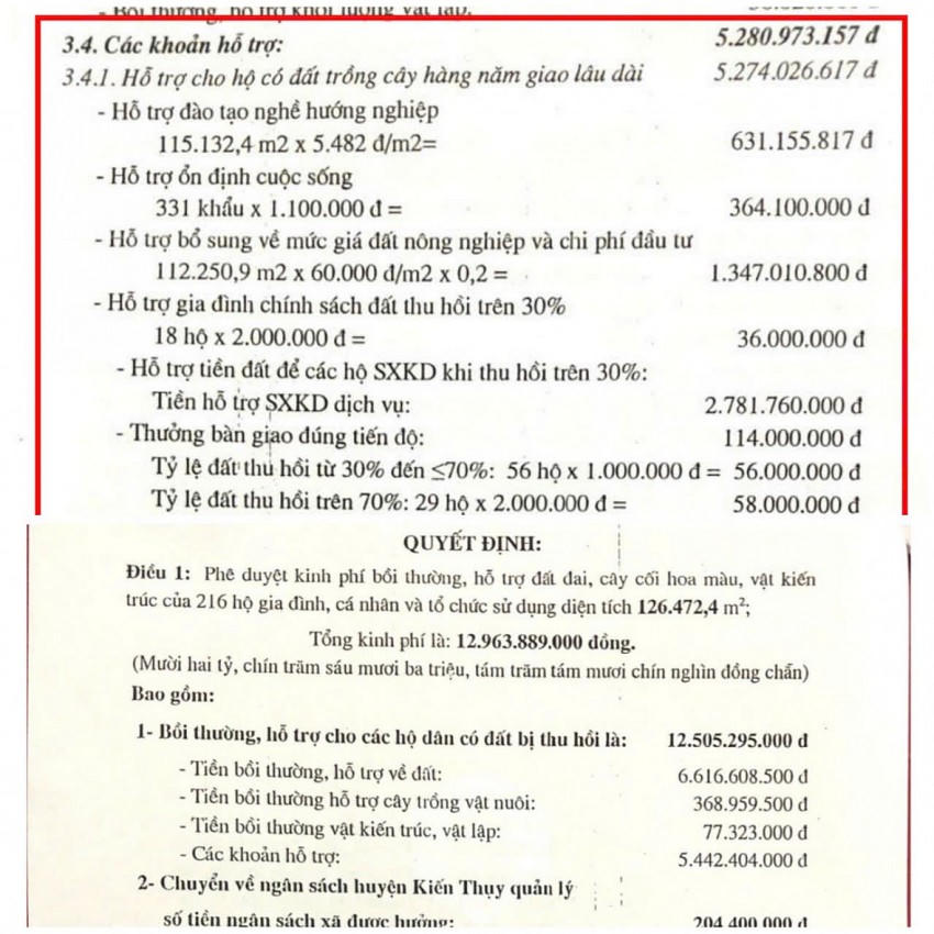 Trong tờ trình và quyết định phê duyệt phương án BTBPMB đều thể hiện "các khoản hỗ trợ" là một phần kinh phí đã được cơ quan chức năng công nhận