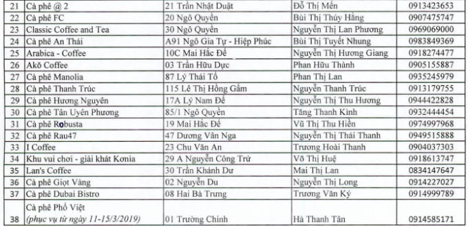 Danh sách các quán phục vụ cà phê miễn phí tại lễ hội cà phê Buôn Ma Thuột lần thứ 7 năm 2019. (Nguồn: vhttdldaklak.gov.vn)