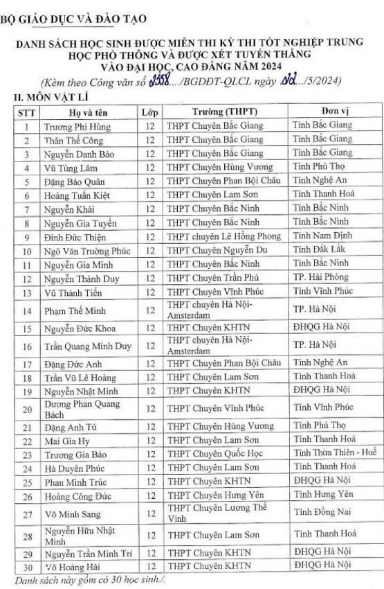 Danh sách 30 học sinh môn Vật lí được miễn thi tốt nghiệp trung học phổ thông, tuyển thẳng đại học năm 2024.