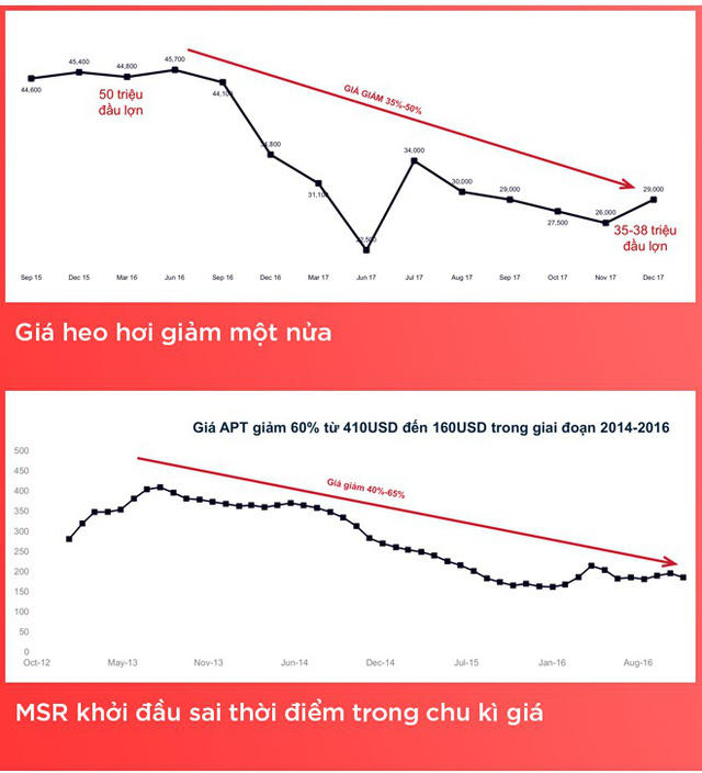 Chiến lược “thú tội” giữa đại hội cổ đông của Masan