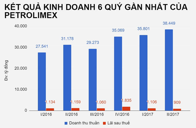 Petrolimex ngừng b&aacute;n xăng RON 92 từ năm 2018