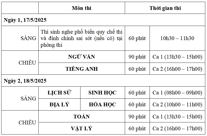 Lịch thi Đánh giá năng lực của Trường ĐH Sư phạm Hà Nội năm 2025.