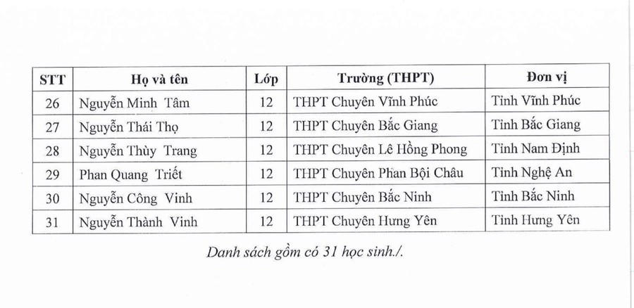 3 đối tượng được miễn thi tốt nghiệp THPT 2025
