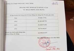 Doanh thu bình quân hàng năm từ hoạt động xây dựng (2014 – 2016) của Công ty TNHH Nhân Đức Bắc Ninh.