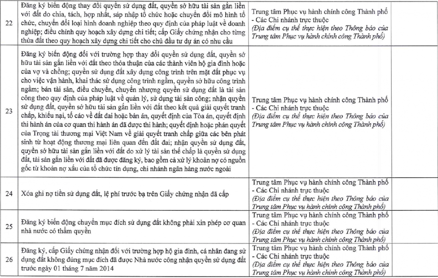 Ghi nhận ở Trung tâm Phục vụ hành chính công Hà Nội trong ngày "sắp xếp lại giang sơn"