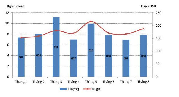 Kinh tế 24h: Xe từ Ấn Độ về Việt Nam vẫn giá 100 triệu, đồng Bitcoin trở lại đà tăng giá