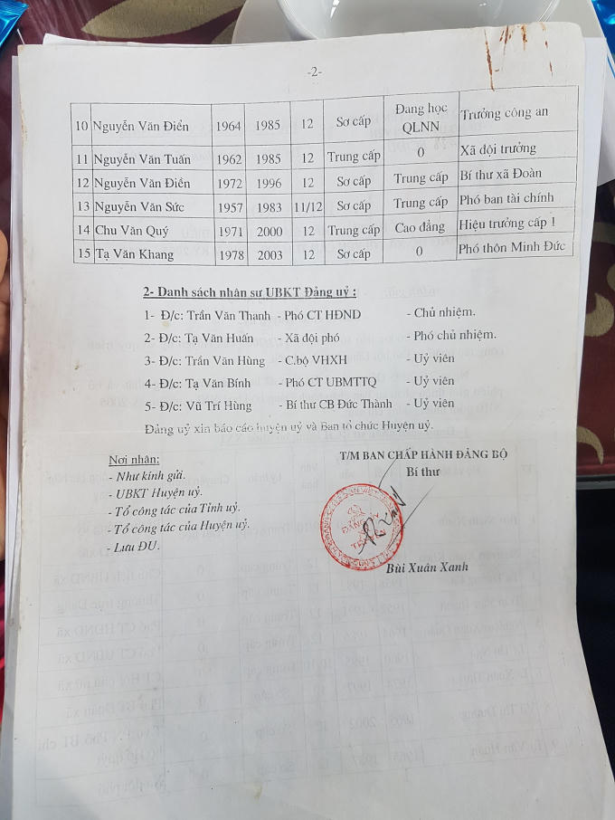 Văn bản này (năm 2005) có ghi, ông Nguyễn Văn Sức sinh năm 1957 và trình độ văn hóa là 11/12.