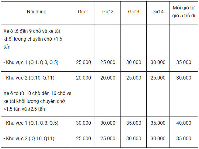 Mức ph&iacute; &aacute;p dụng đậu xe.