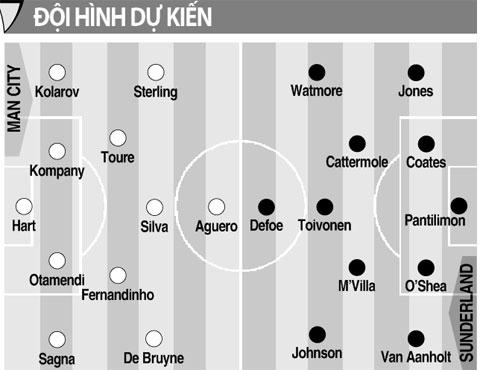 Ngoại hạng Anh v&ograve;ng 18: Ng&agrave;y lễ tặng qu&agrave;