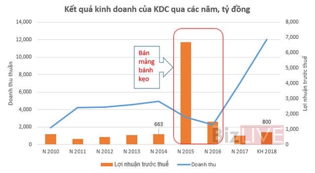 Nguồn: Số liệu báo cáo kiểm toán