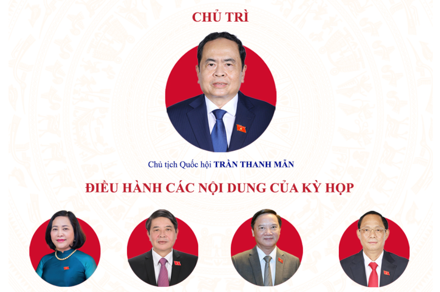 Chủ tịch Quốc hội Trần Thanh Mẫn chủ trì kỳ họp. Ảnh: quochoi.vn