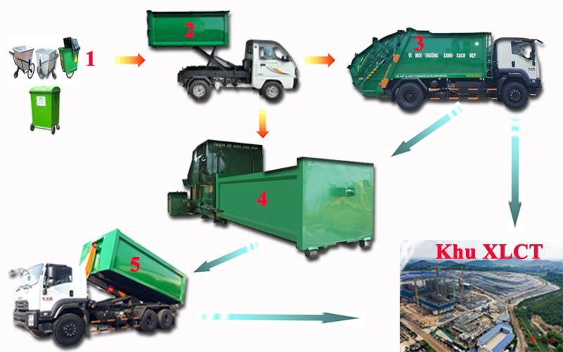 Xây dựng kế hoạch giám sát việc phân loại, tiếp nhận, thu gom, vận chuyển, xử lý rác thải sinh hoạt của tổ chức, cá nhân.