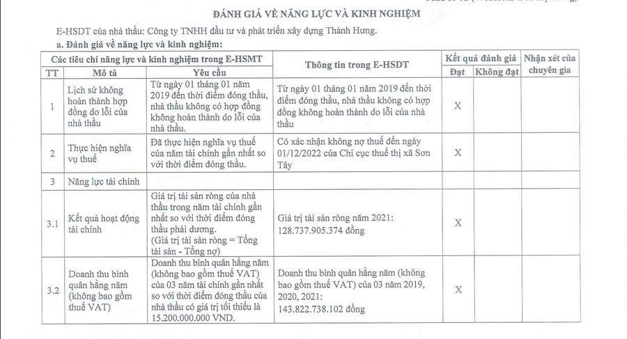Mặc dù thời gian