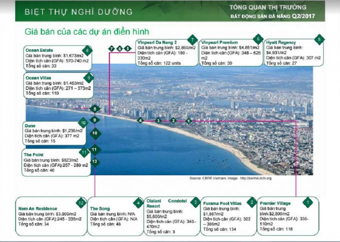 Toàn cảnh các dự án BĐS nghỉ dưỡng trên địa bàn TP Đà Nẵng.