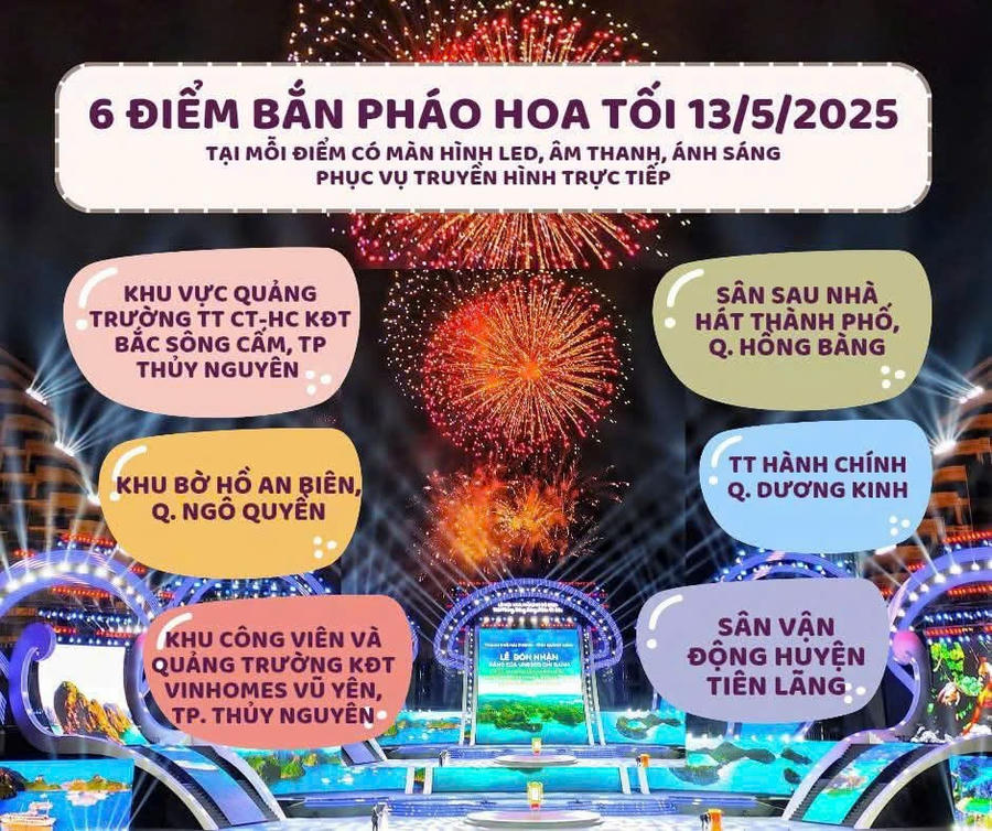 Hải Phòng bắn pháo hoa tại 6 điểm dịp Lễ hội Hoa phượng đỏ 2025.