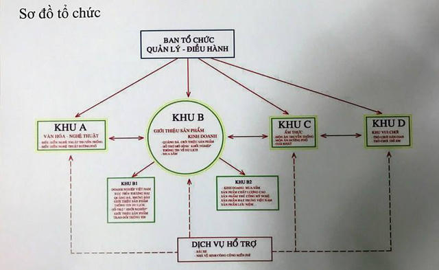 Chiều 20/3, Phó Chủ tịch UBND TP HCM Trần Vĩnh Tuyến đồng ý chủ trương cho phép UBND quận 1 triển khai thực hiện “chợ phiên” bến Bạch Đằng.