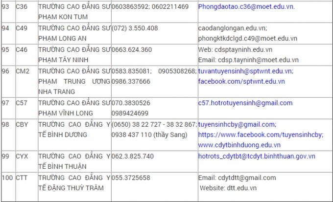 Danh sách đường dây nóng của 100 trường ĐH, CĐ năm 2016