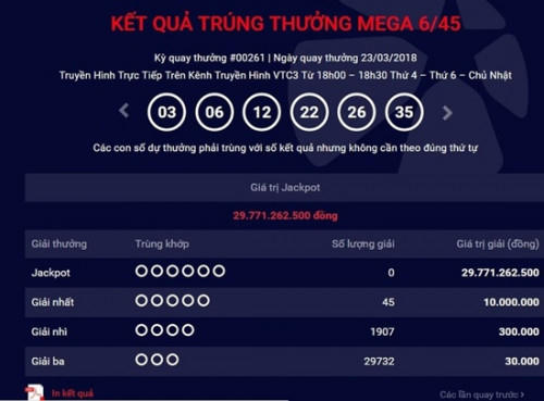 Kết quả xổ số Vietlott 23/3/2018:
