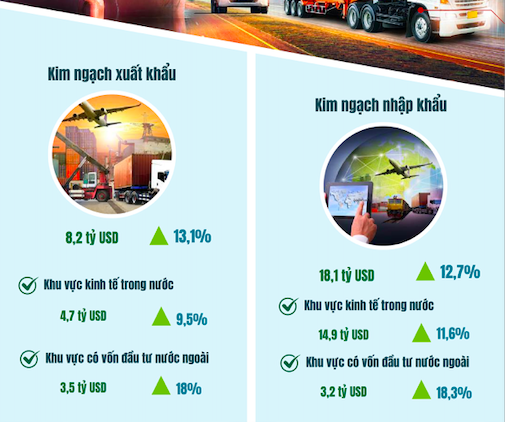 Kim ngạch xuất, nhập khẩu hàng hóa của Thành phố Hà Nội 5 tháng đầu năm 2025. (Ảnh: Chi cục Thống kê thành phố Hà Nội)