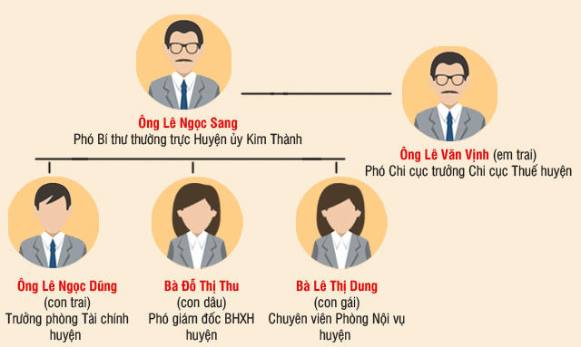 Kỳ 2 - “Gia đình nhà quan” ở Sở GTVT Hải Dương: Bộ Nội vụ giám sát việc kiểm tra