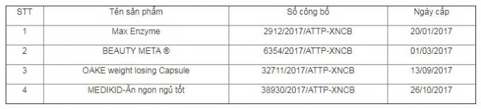 4 sản phẩm Thực phẩm bảo vệ sức khỏe bị thu hồi.