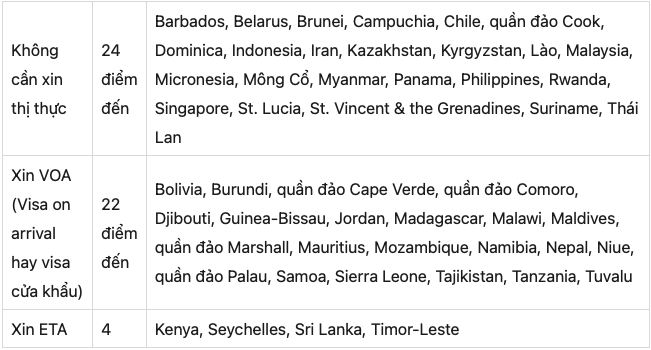 50 điểm đến khách Việt được miễn thị thực
