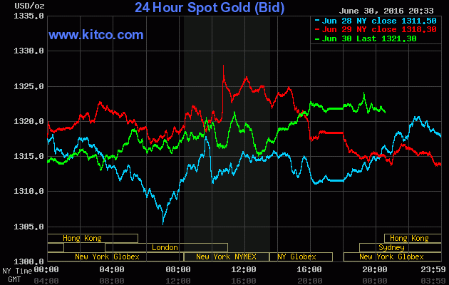 Giá vàng tiếp tục tăng, ghi nhận tháng tăng tốt nhất 5 tháng qua(nguồn tygiavang.org).