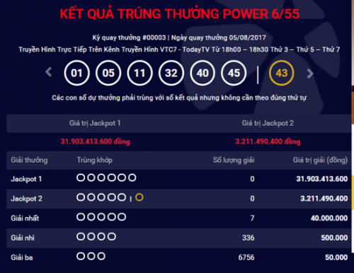 Kết quả xổ số Vietlott ng&agrave;y 8/8: Giải Jackpot gần 32 tỷ đồng chưa c&oacute; chủ nh&acirc;n