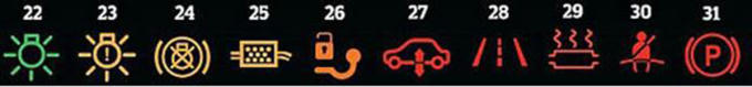 &Yacute; nghĩa của 64 biểu tượng tr&ecirc;n bảng t&aacute;p l&ocirc; xe hơi