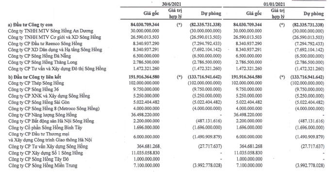 shg-trich-lap-du-phong-dau-tu-vao-cong-ty-thanh-vien-1647831297561988867487