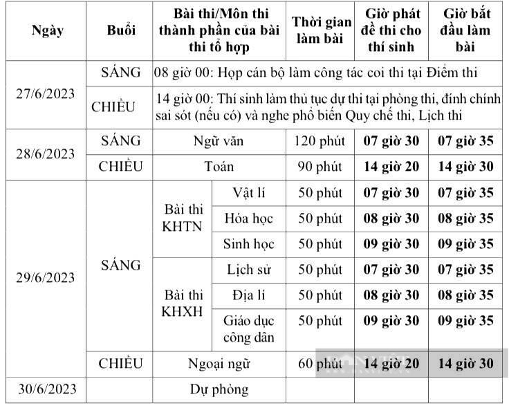 Chi tiết lịch thi tốt nghiệp THPT 2023. Ảnh: Hoan Nguyễn