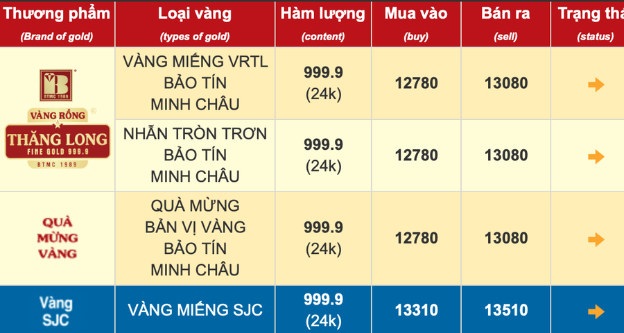 Ngày 9/9/2025 thanh tra việc chấp hành pháp luật của các doanh nghiệp kinh doanh vàng.