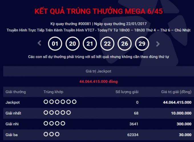Kết quả Vietlott ngày 22/1: Hơn 44 tỷ đồng chưa tìm được chủ nhân.