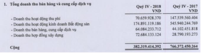 Thất thu phí, Tasco của