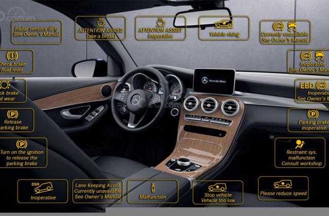Những điều cần biết khi nhìn vào các cảnh báo trên xe Mercedes-Benz